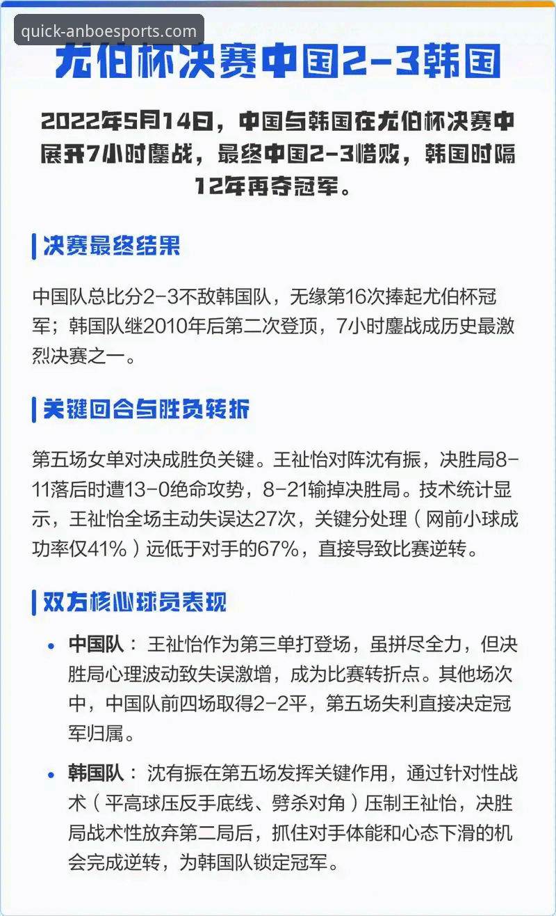 3个关键转折点：中国队21次闯入尤伯杯决赛的制胜密码